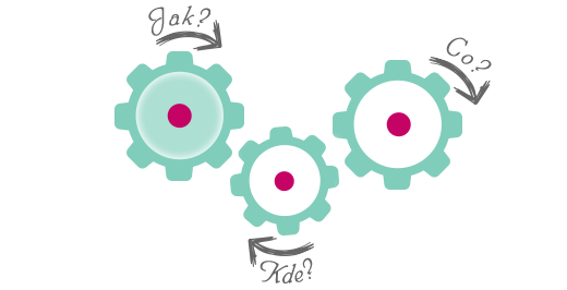 Jak? Kde? Co?